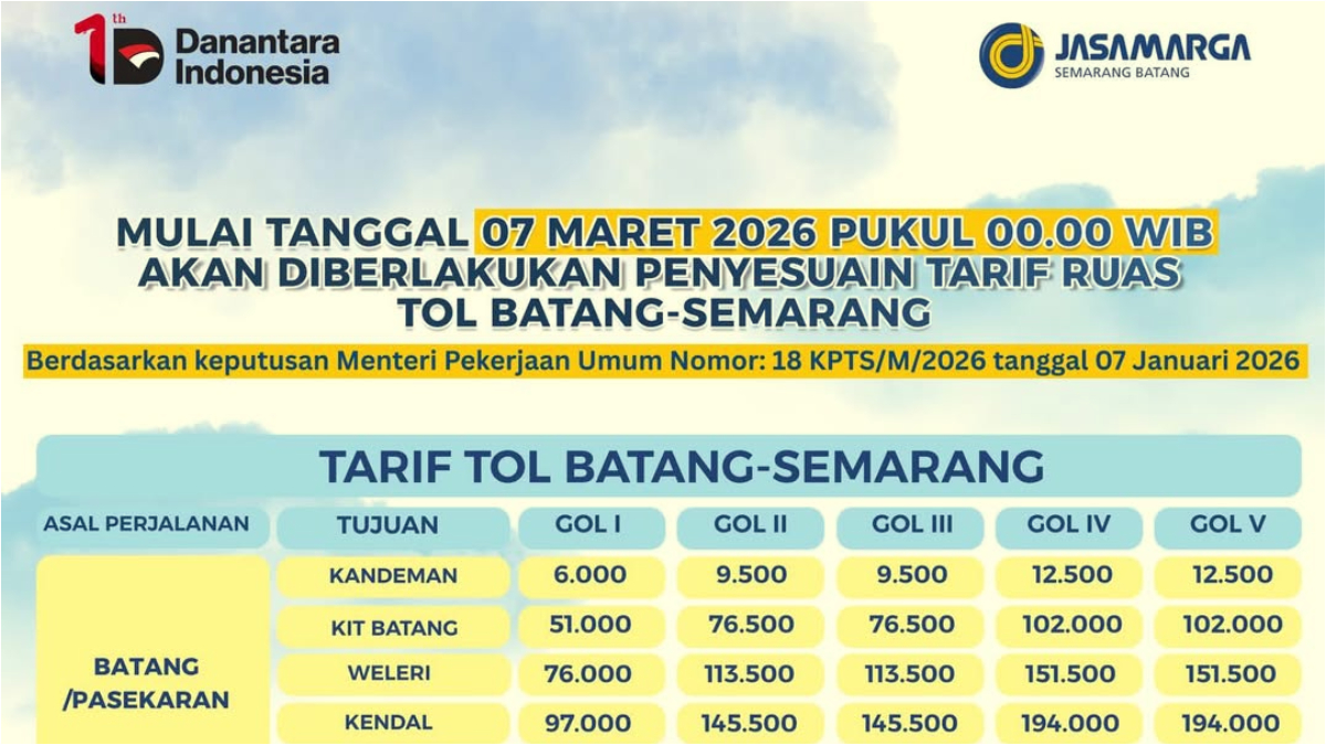 Tarif Tol Semarang&ndash;Batang sudah naik.