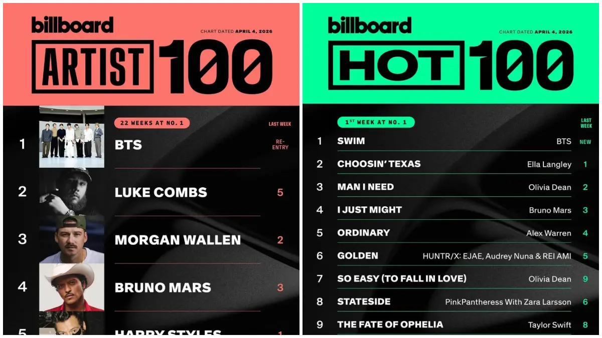 Billboard Hot 100 edisi April 2026 di mana lagu SWIM dari BTS berada di posisi puncak. Foto&nbsp;: &nbsp;instagram @Billboardchart