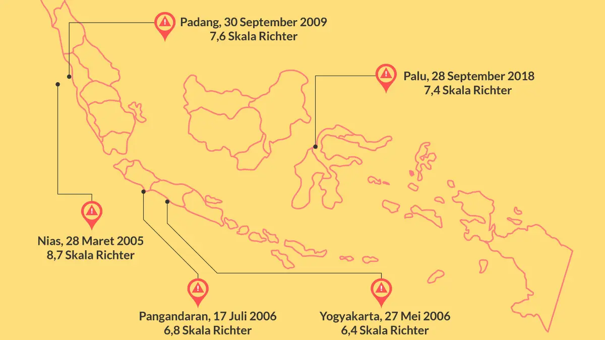 Ilustrasi data gempa bumi BMKG. Foto: Laman Open Data Jawa Barat