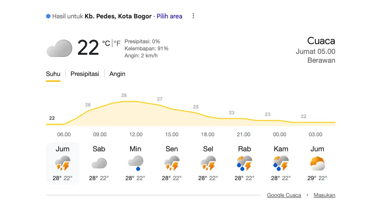 Prakiraan cuaca Bogor. Foto: Tangkapan layar