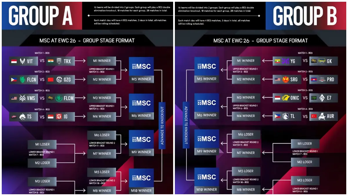 Hasil drawing babak Final 16 Besar MSC dan MWI 2026 di EWC Paris. (Foto : TikTok: @mlbbesport_official)