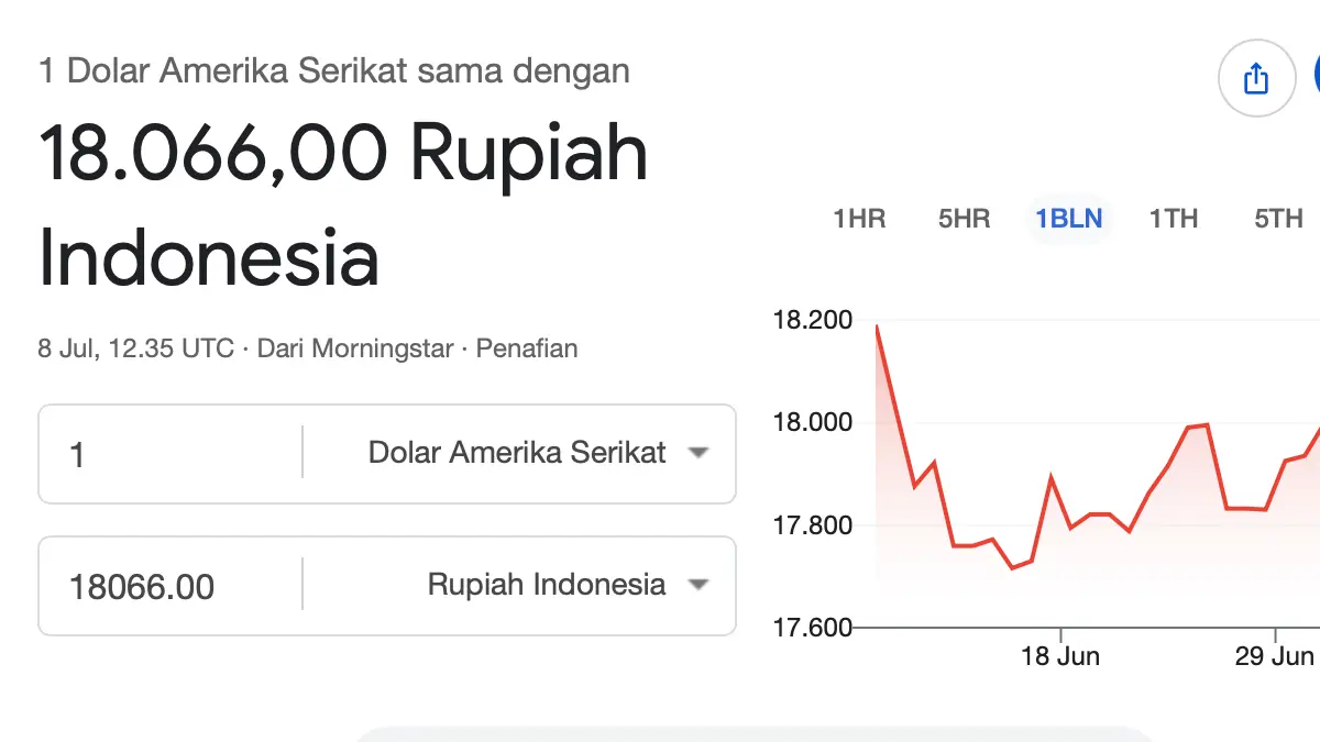 Nilai tukar Rupiah ke Dollar AS. Foto: Tangkapan layar