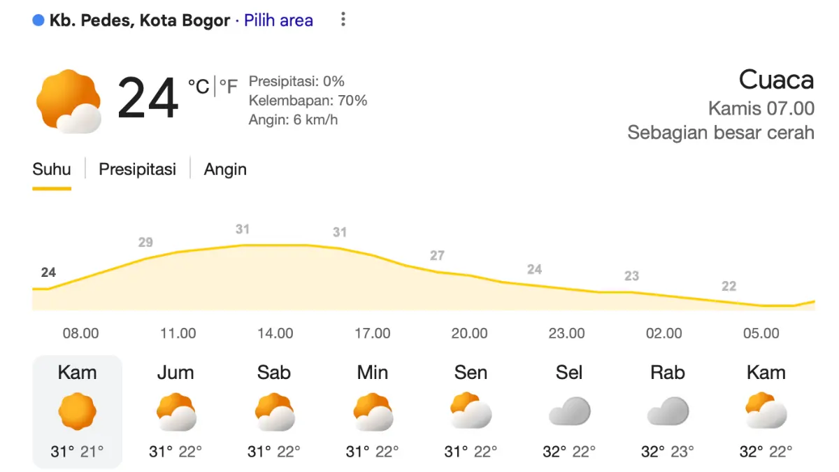 Prakiraan cuaca Bogor hari ini. Foto: Tangkapan layar
