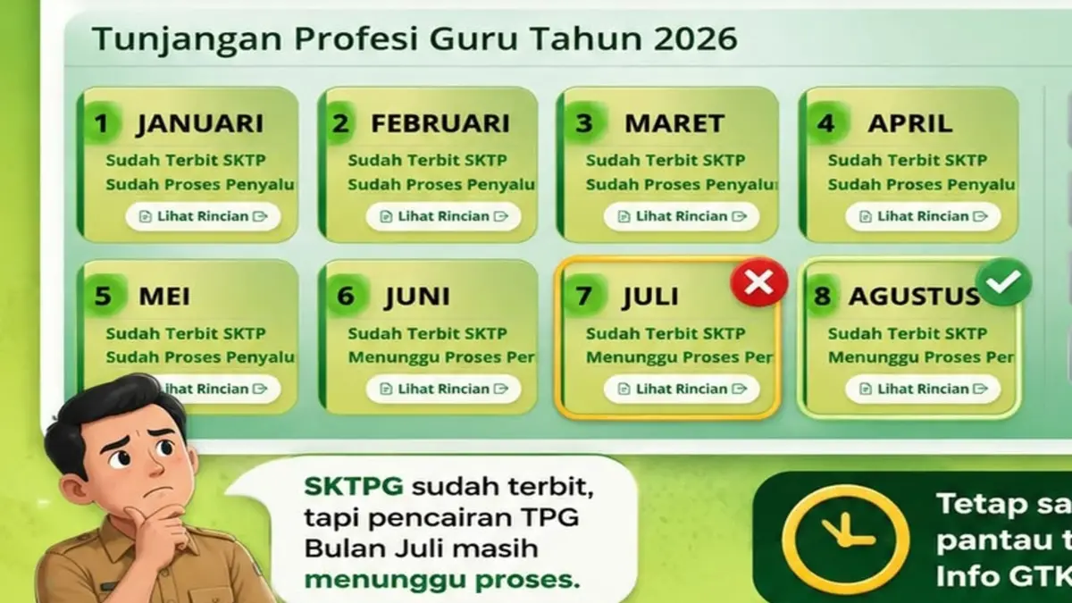 Ilustrasi TPG 2026. (Kemendikdasmen) 