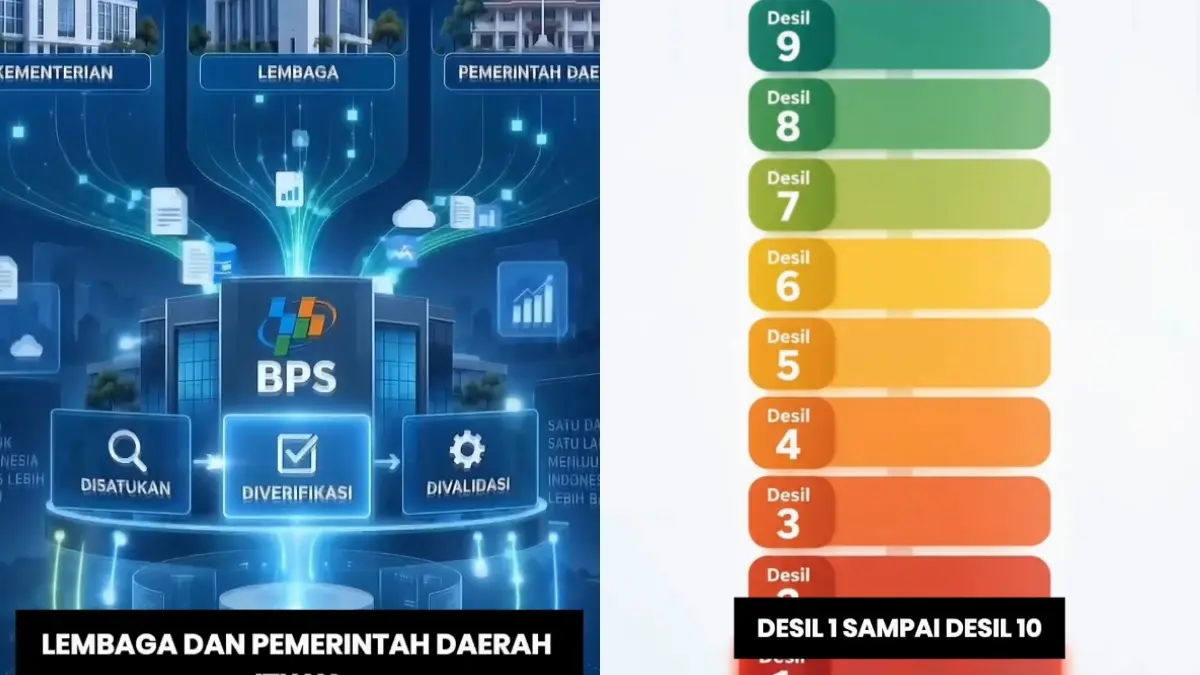 Pengumpulan data dan pengelompokan status desil (YouTube Kemensos RI)