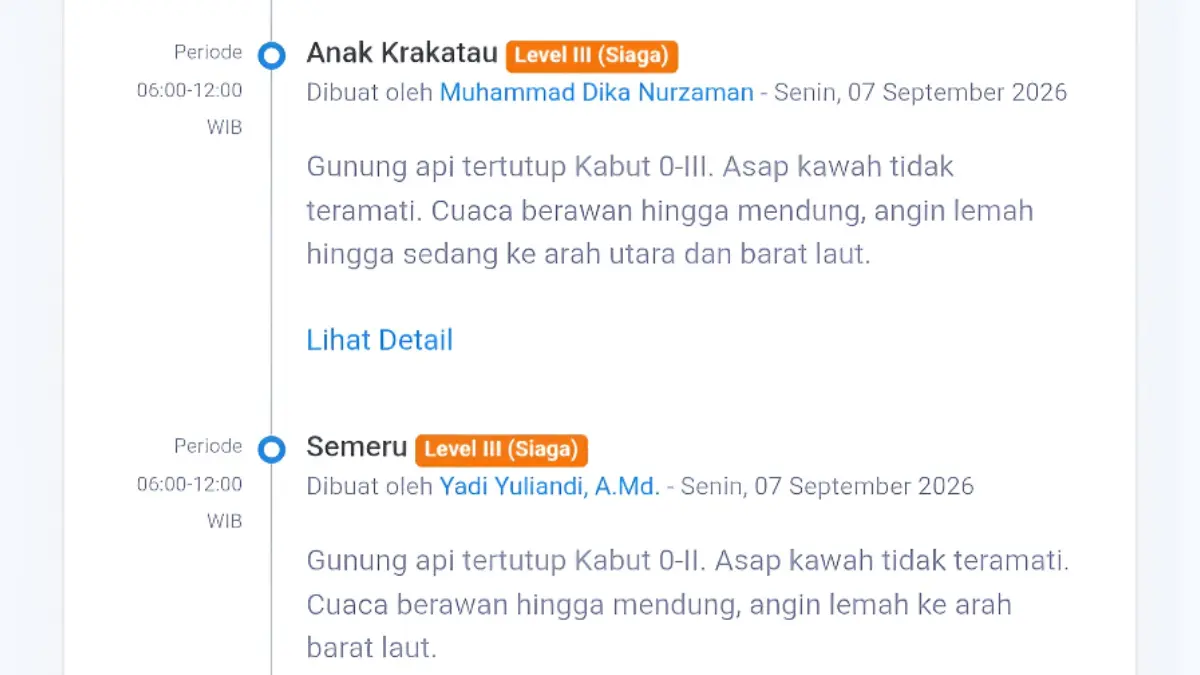 Status Gunung Api Level III atau Siaga (Magma.esdm.go.id)