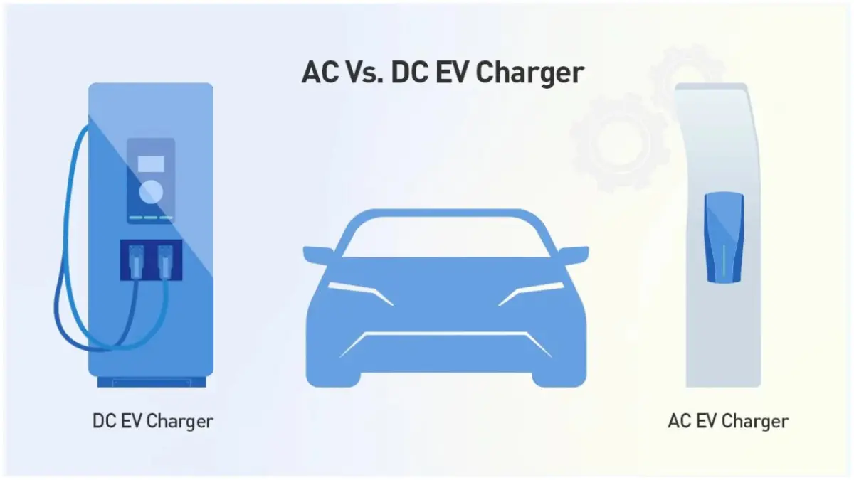 Ilustrasi pengisian baterai AC dan DC pada mobil listrik. (Foto:.evb.com )