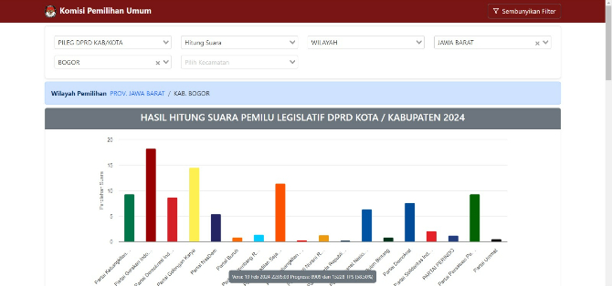 Tangkapan layar real count KPU DPRD Kabupaten Bogor