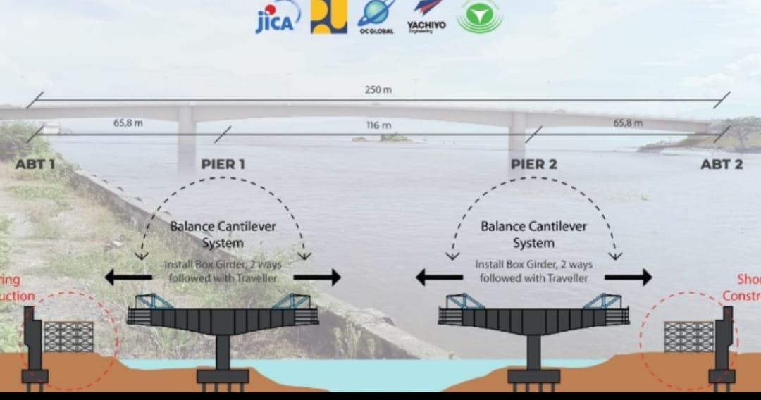 Skema konstruksi Jembatan IV Palu menggunakan metode balance cantilever, dirancang tahan gempa