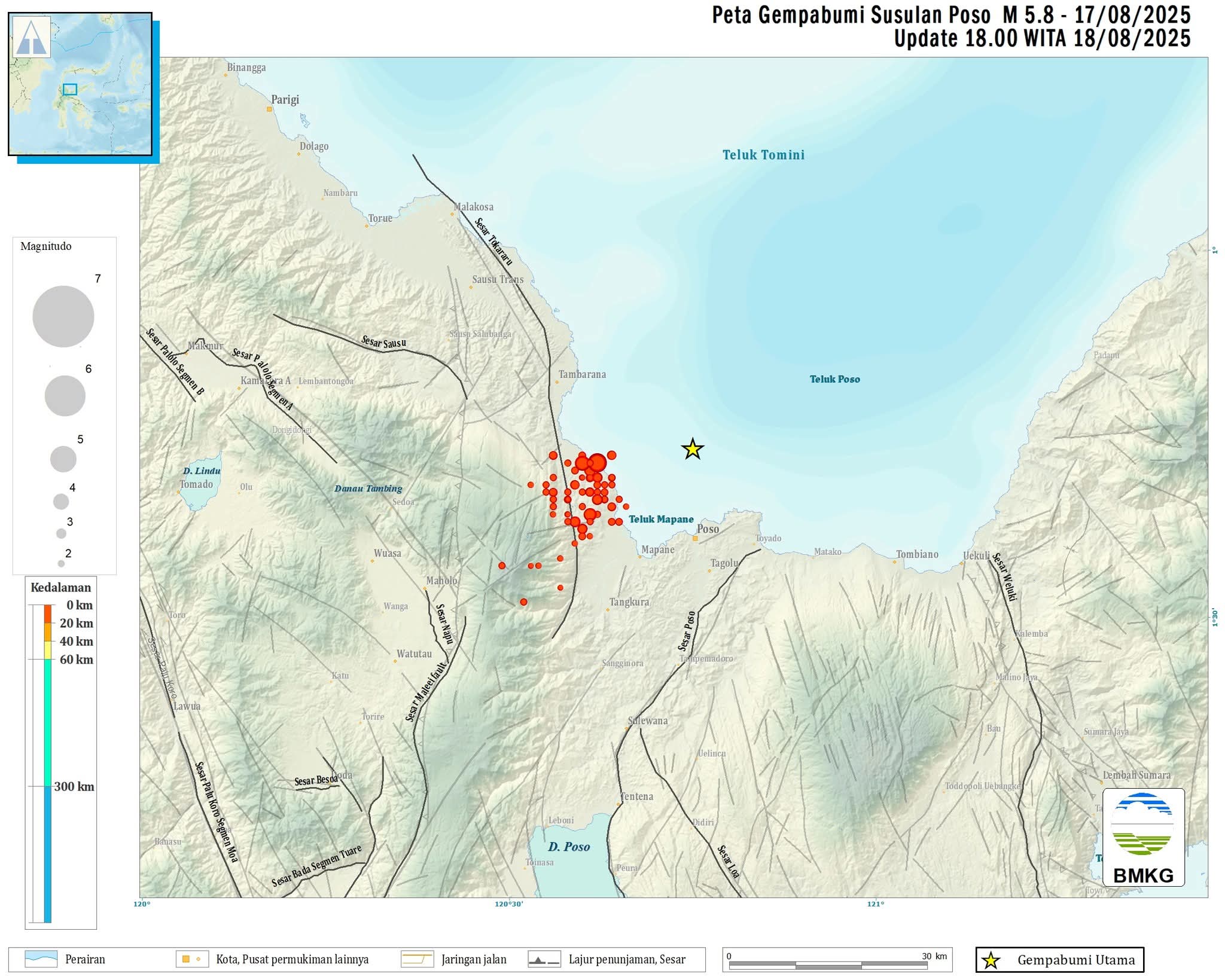 Hingga Senin (18/8/2025) pukul 22.55 WITA, BMKG Stasiun Geofisika Kelas I Palu mencatat sudah 71 kali gempa susulan mengguncang wilayah Poso.