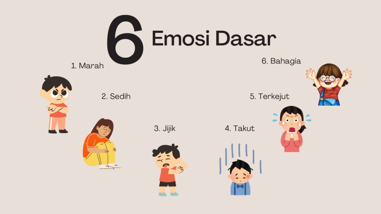 Ilustrasi 6 EMOSI DASAR : Penjelasan Psikolog Dini Cahyani M. Psi., mengenai enam emosi dasar manusia melalui budaya healing berteriak&nbsp;di&nbsp;bukit.