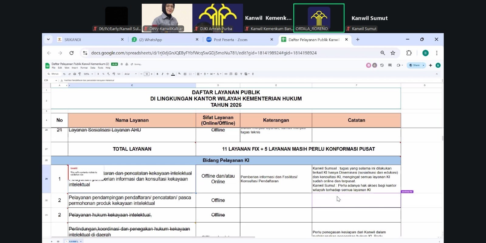 Upaya menghadirkan kepastian layanan Kekayaan Intelektual terus diperkuat Kanwil Kemenkum Sulteng melalui partisipasi dalam penyeragaman standar pelayanan Kekayaan Intelektual.
