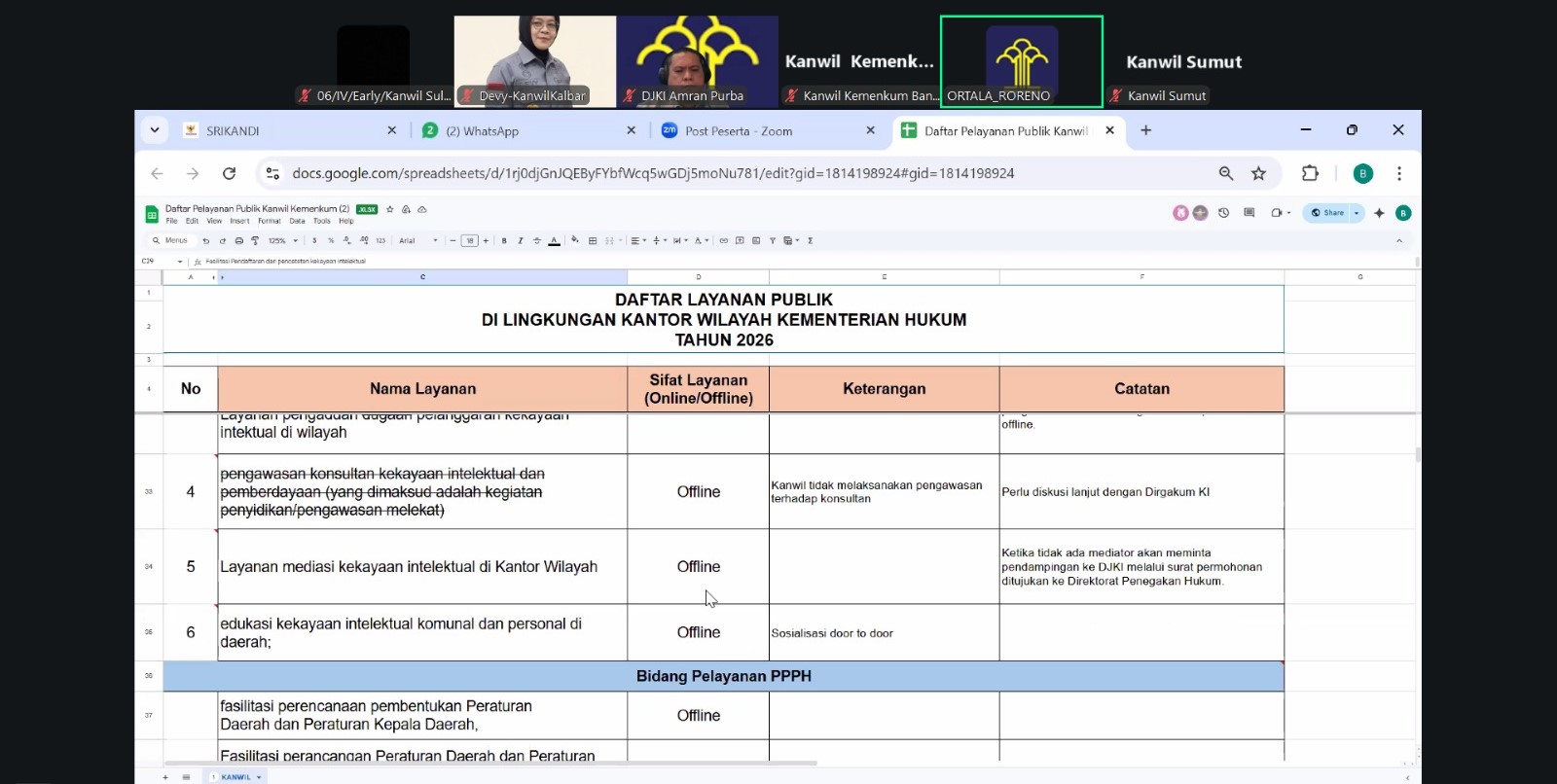 Kanwil Kemenkum mengikuti diseminasi pedoman survei integritas dan kualitas layanan publik 2026 secara daring.