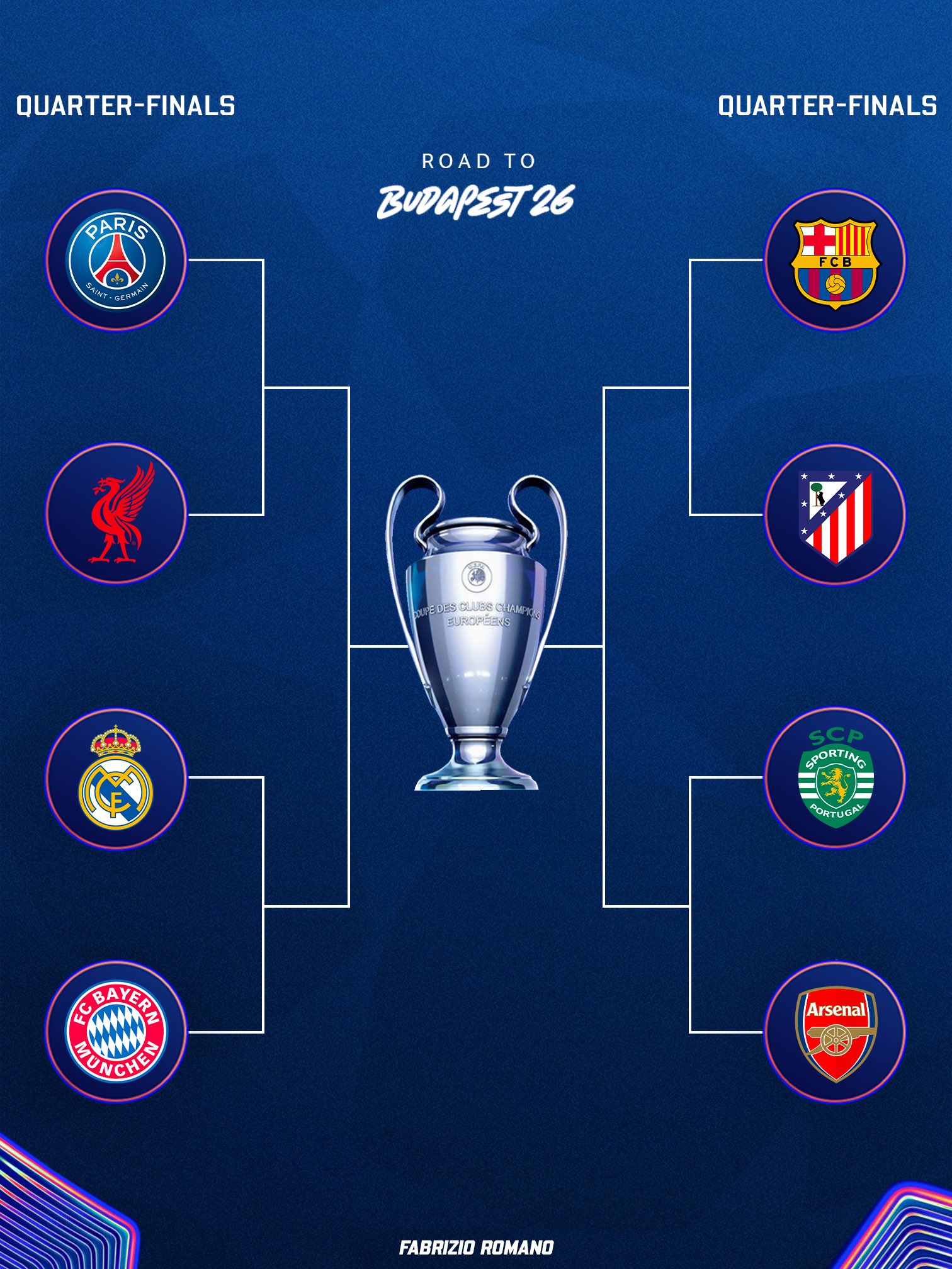 Babak perempat final Liga Champions 2026.