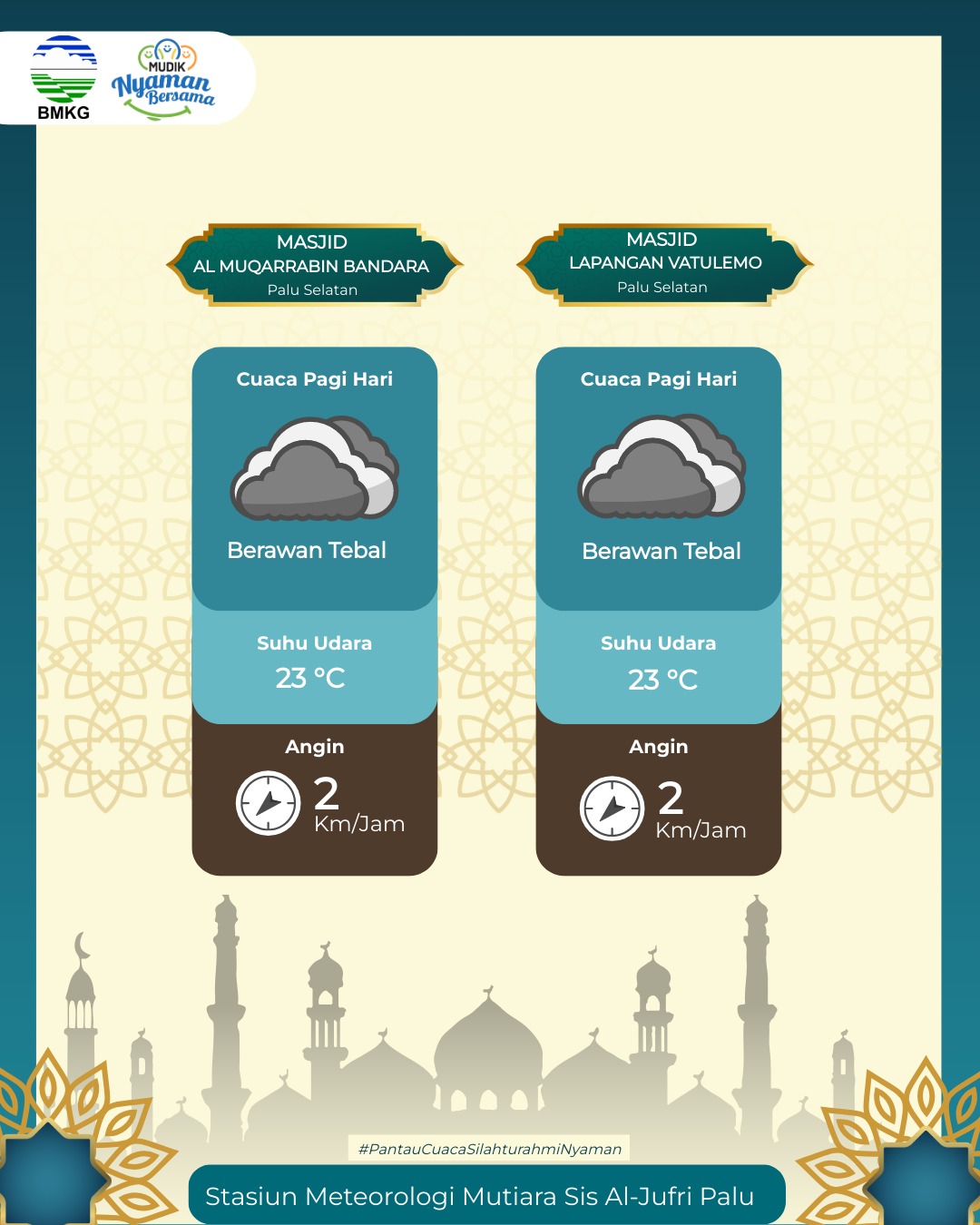 Prakiraan cuaca khusus lokasi masjid yang dirilis BMKG Stasiun Meteorologi Mutiara Sis Al-Jufri Palu.