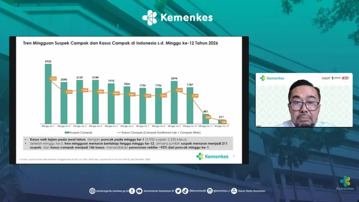 MENURUN: Data yang memeberi gamran penurunan kasus campak di Indonesia. Data ini berasal dari rilis berita di situs resmi Kemenkes RI. (Foto: tangkapan layar/Kemenkes RI)