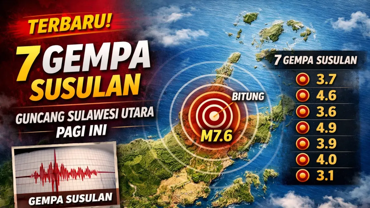 Ilustrasi aktivitas gempa susulan di Sulawesi Utara pasca gempa utama M 7,6 yang mengguncang wilayah tenggara Bitung.