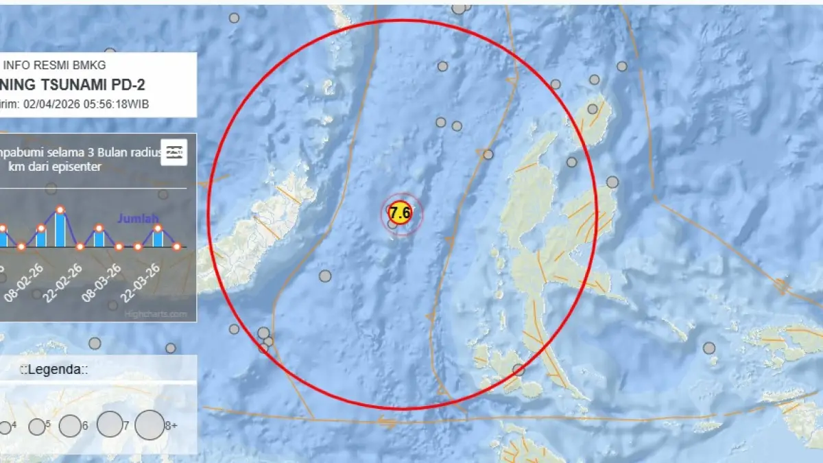 Aktivitas gempa susulan pascagempa kuat Magnitudo 7,6 di wilayah Maluku Utara masih tergolong tinggi.