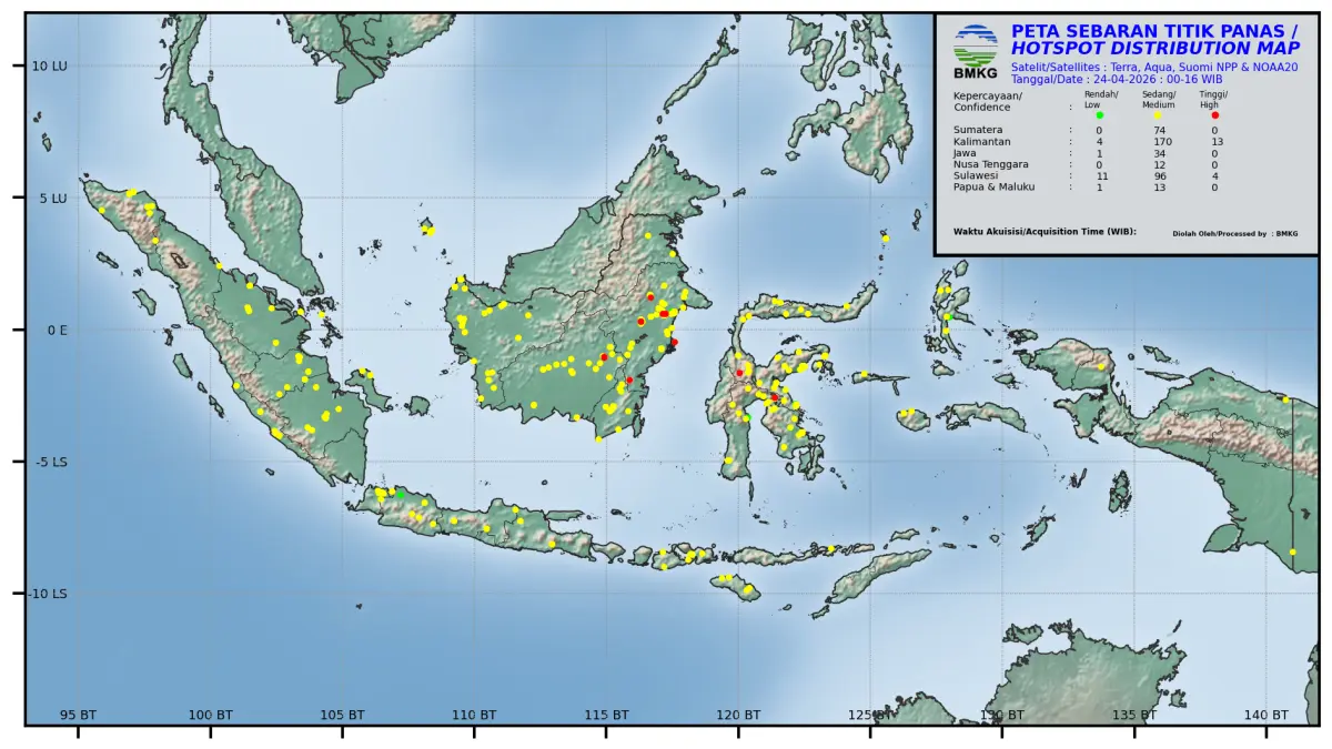 Berdasarkan data satelit yang di-update pada 24 April 2026 pukul 00.00-16-00 WIB, tercatat sebanyak 54 titik panas tersebar di sejumlah wilayah Sulawesi Tengah.(bmkg.go.id)