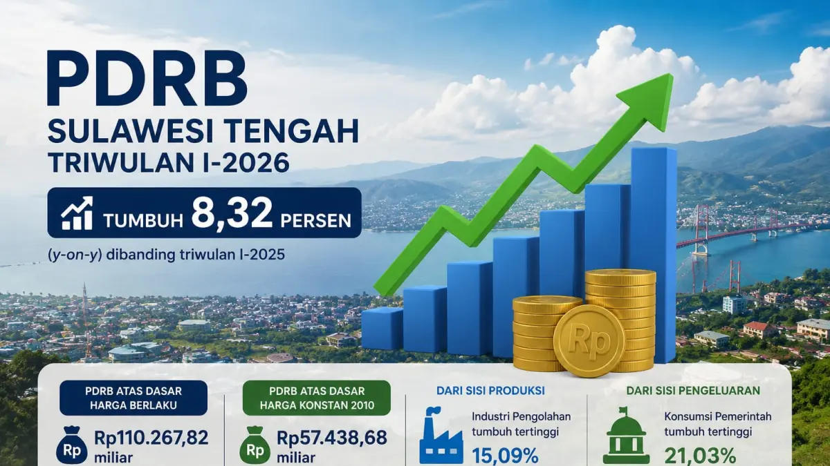 Data BPS menunjukkan PDRB Sulawesi Tengah triwulan I-2026 tumbuh 8,32 persen dibanding periode sama tahun lalu.(Infografis/Radar Palu)