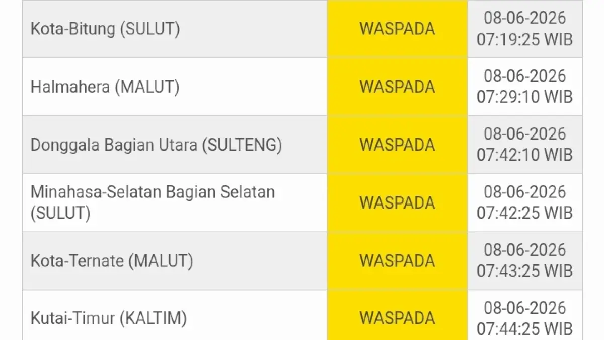 BMKG mengeluarkan peringatan dini tsunami setelah gempa bumi berkekuatan magnitudo 7,7 mengguncang wilayah Laut Sulawesi, Senin (8/6/2026) pagi.