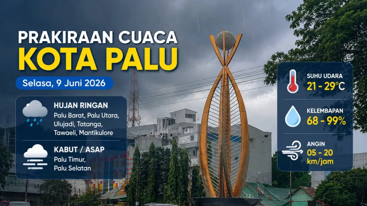Ilustrasi kondisi Kota Palu diprediksi berdasarkan Prakiraan BMKG menunjukkan sebagian besar kecamatan di Kota Palu berpotensi mengalami hujan ringan pada Selasa, 9 Juni 2026, dengan kelembapan udara mencapai 99 persen.