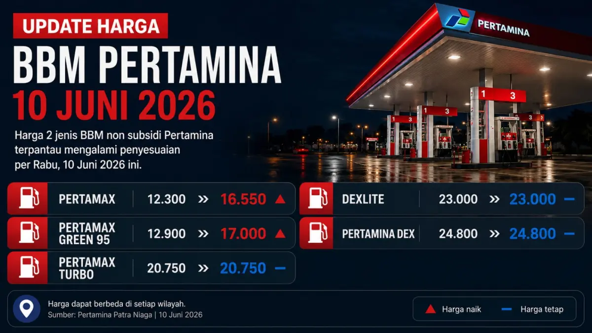 Harga Pertamax naik menjadi Rp16.550 per liter mulai 10 Juni 2026. Warga meminta pengawasan distribusi Pertalite diperketat guna mengantisipasi potensi kelangkaan BBM subsidi. ILUSTRASI