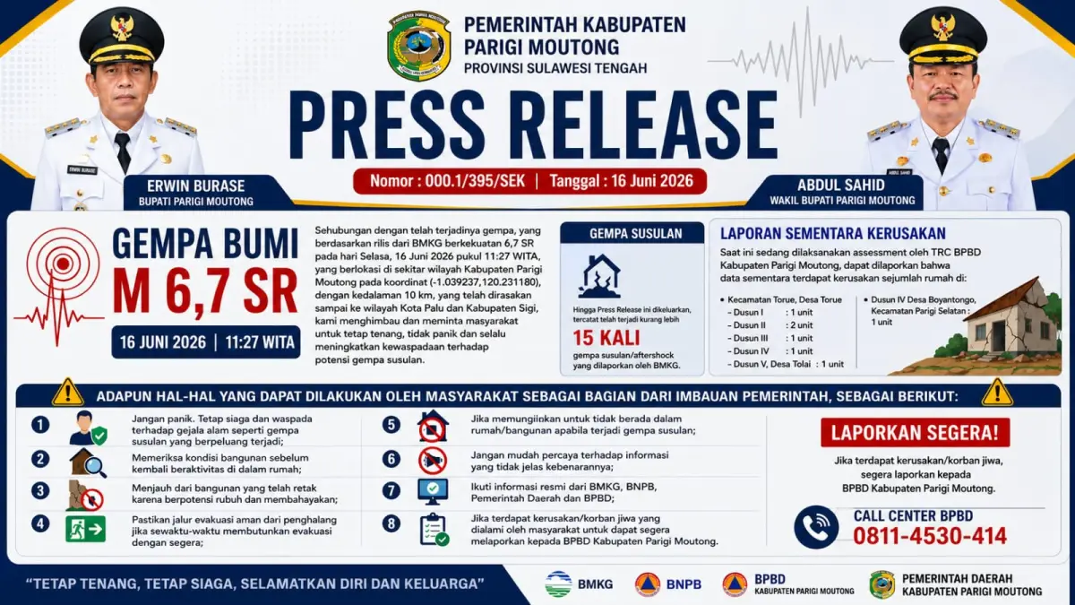 Pemerintah Kabupaten Parigi Moutong merilis informasi resmi terkait gempa bumi Magnitudo 6,7 yang terjadi pada 16 Juni 2026, termasuk data gempa susulan, laporan kerusakan rumah warga, dan imbauan kewaspadaan kepada masyarakat.FOTO: ISTIMEWA&nbsp;