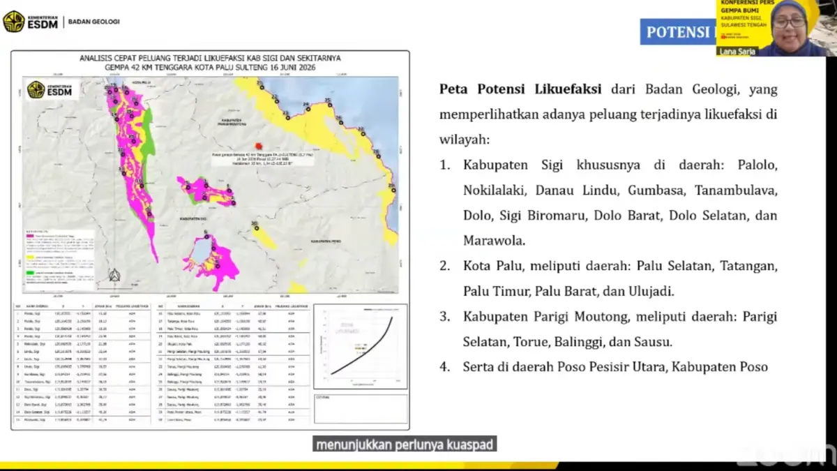 Badan Geologi mengingatkan sejumlah wilayah di Sulawesi Tengah memiliki potensi likuifaksi berdasarkan hasil kajian pascagempa M 6,7 di Sigi.