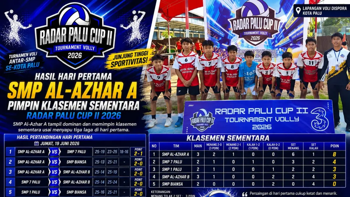 SMP Al-Azhar A memimpin klasemen sementara Radar Palu Cup II 2026 setelah meraih tiga kemenangan pada pertandingan perdana, Jumat (19/6/2026). (RADAR PALU)