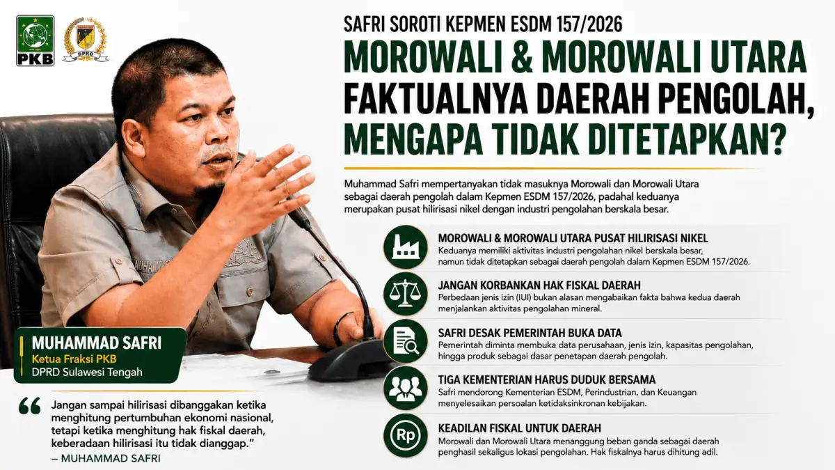Ketua Fraksi PKB DPRD Sulteng Muhammad Safri mempertanyakan tidak masuknya Morowali dan Morowali Utara sebagai daerah pengolah dalam Kepmen ESDM 157/2026.