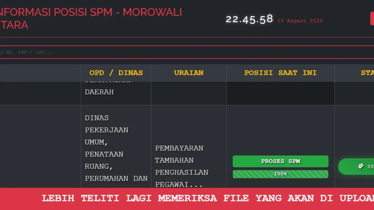 TRANSPARAN: Dashboard Sistem Informasi Perbendaharaan atau SiPerben BPKAD Morowali Utara menunjukan progres upload SPM pembayaran Tambahan Penghasilan Pegawai (TPP) Dinas PUPRPKPD telah selesai. (FOTO: TANGKAPAN LAYAR/RADAR PALU)