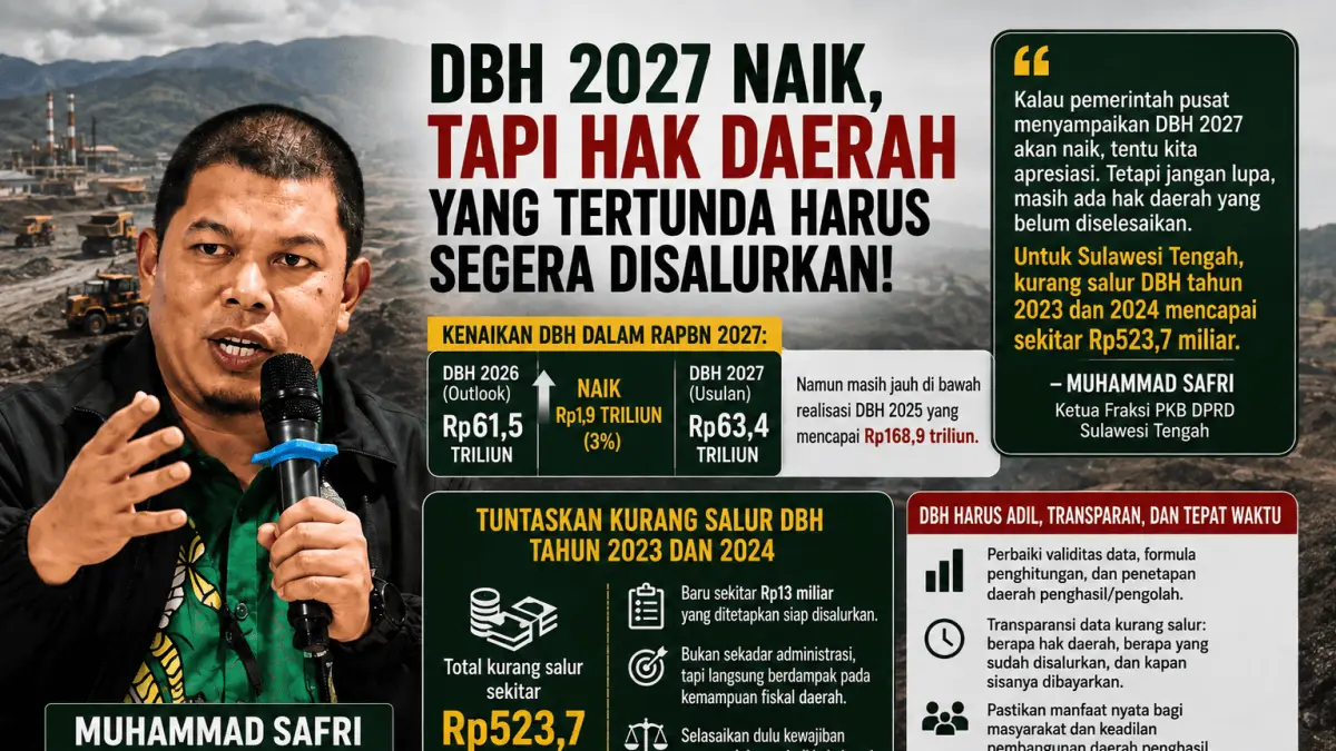 Muhammad Safri soroti kurang salur DBH Sulteng Rp523,7 miliar. Ia meminta pemerintah pusat memastikan hak daerah segera disalurkan dan tidak hanya menaikkan DBH di atas kertas.