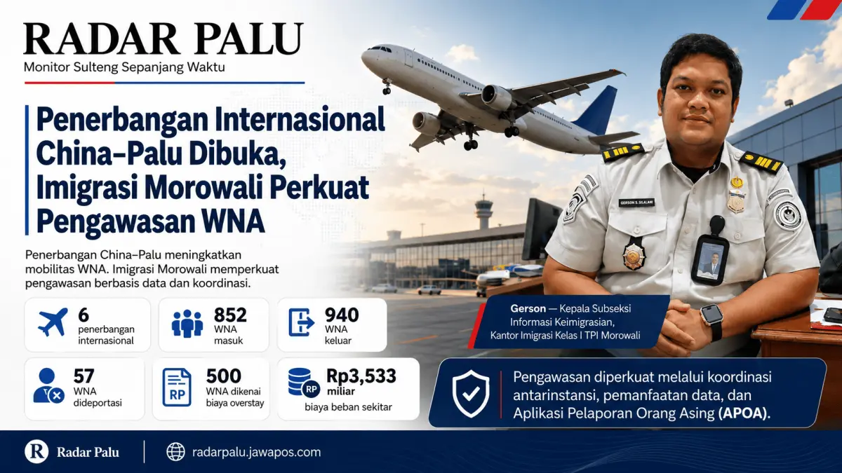 Penerbangan internasional Guangzhou-Palu mendorong peningkatan mobilitas WNA di Sulawesi Tengah. Imigrasi Morowali memperkuat pengawasan melalui koordinasi antarinstansi dan pemanfaatan data pelaporan orang asing.