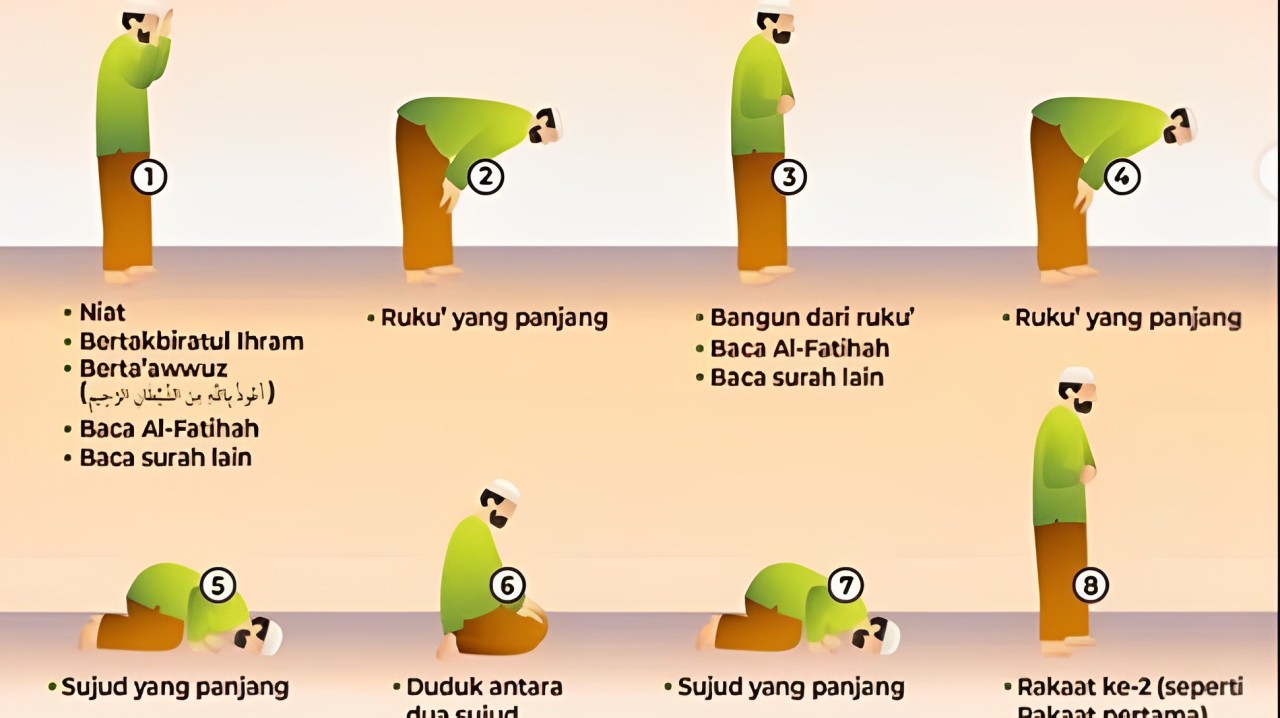 Mari menapaki langkah awal dalam menunaikan ibadah sholat dengan panduan singkat ini. Yuk, sholat bareng!