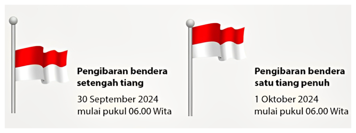 Ilustrasi informasi pengibaran bendera