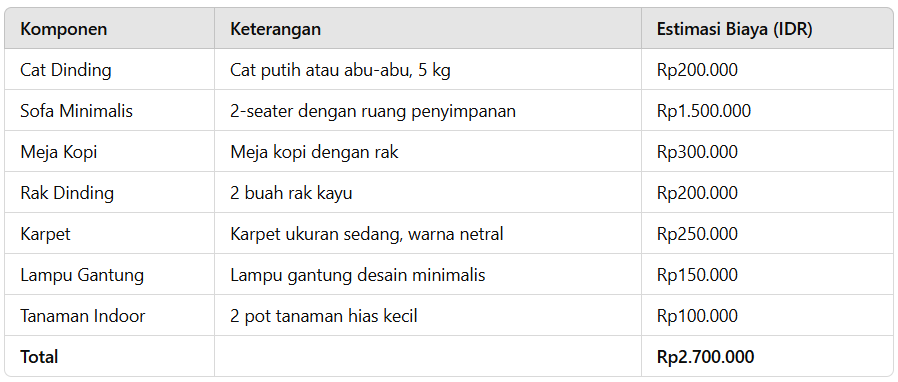 Estimasi biaya yang dapat kamu sesuaikan dengan selera dan harga setempat
