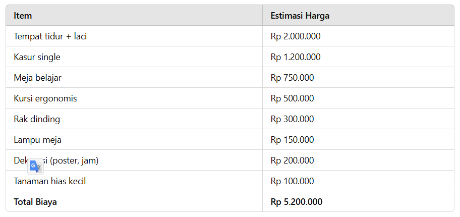Estimasi dapat kamu sesuaikan dengan selera dan harga setempat