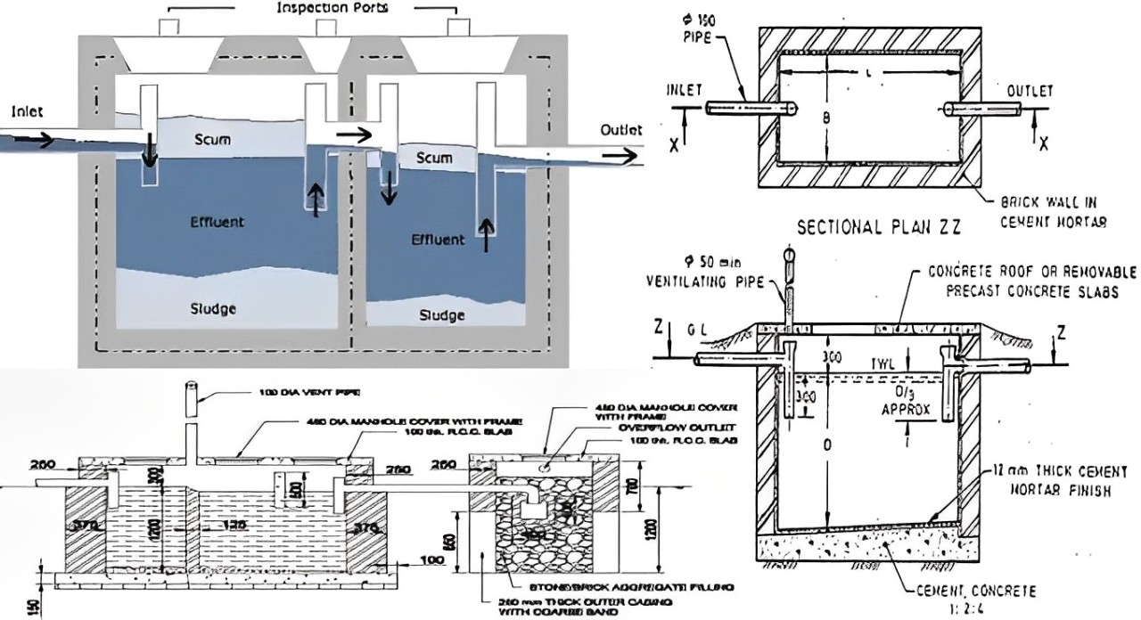 Septic Tank Construction Methods