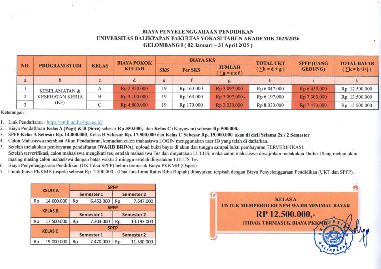 FAKULTAS VOKASI D-IV K3