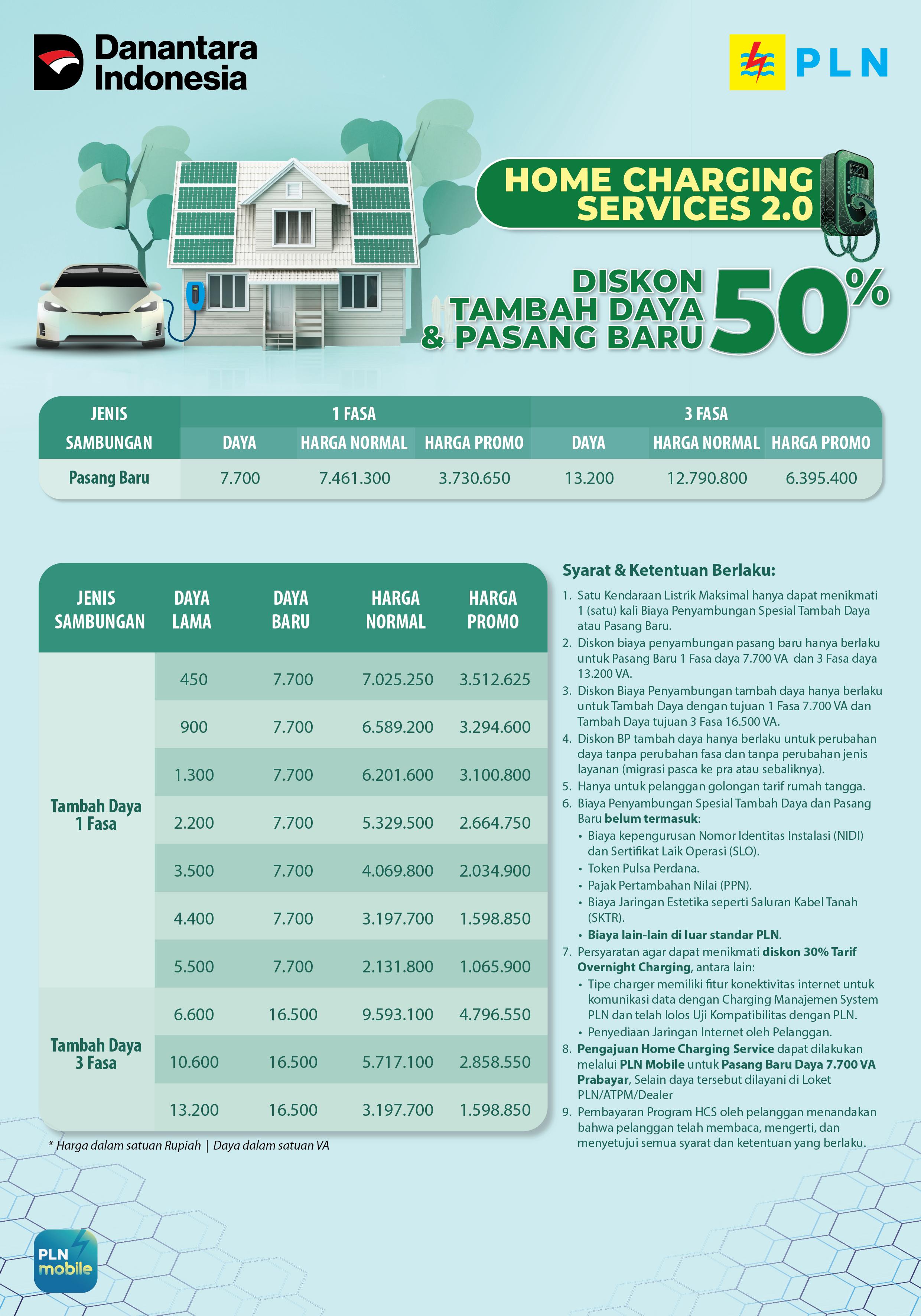 PLN dukung gaya hidup berkelanjutan lewat layanan Home Charging Services dengan promo diskon 50% yang bikin isi daya EV makin praktis.