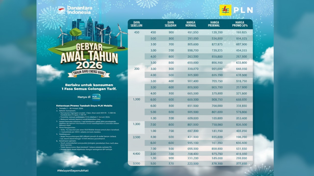 Diskon Tambah Daya PLN Dorong Aktivitas Rumah Tangga dan Usaha