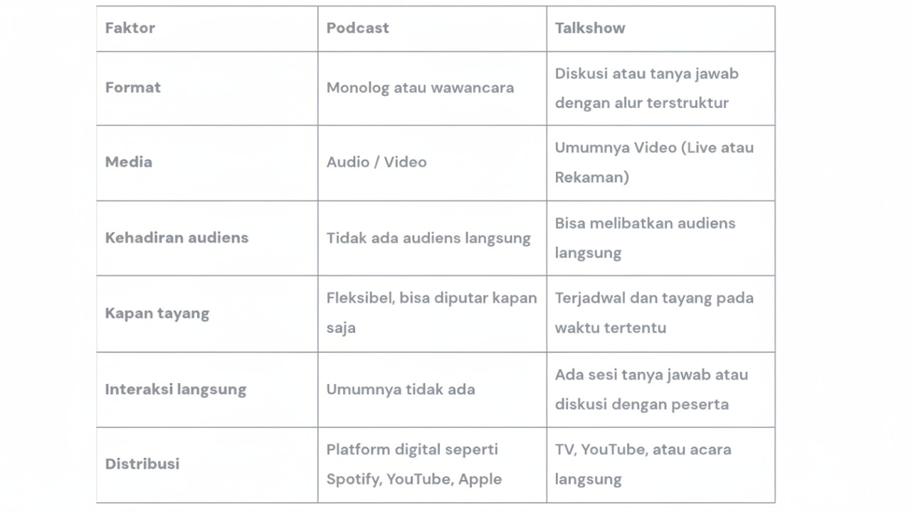 Perbedaan Podcast dengan Talkshow