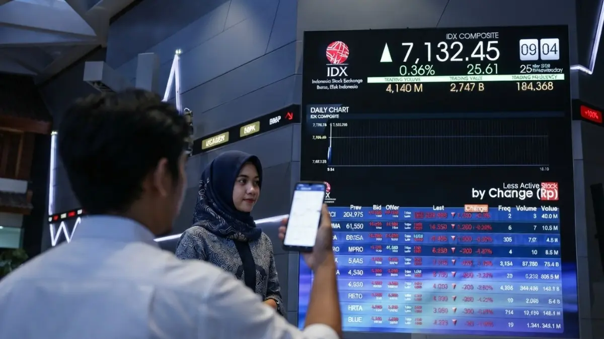 Pergerakan IHSG berpotensi volatil menanti data ekonomi domestik serta sentimen global yang memengaruhi pasar.(BTV/AI) 
