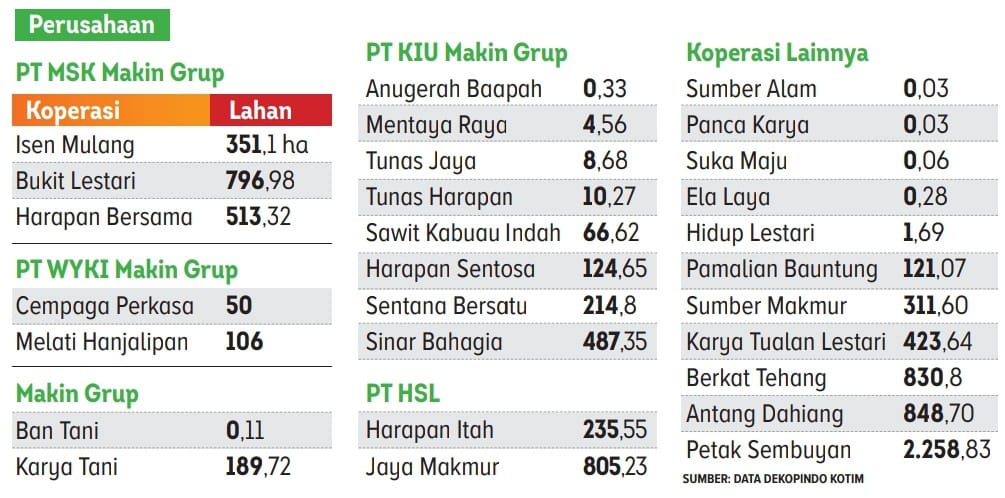 Lahan plasma yang dikelola koperasi disita Satgas PKH.