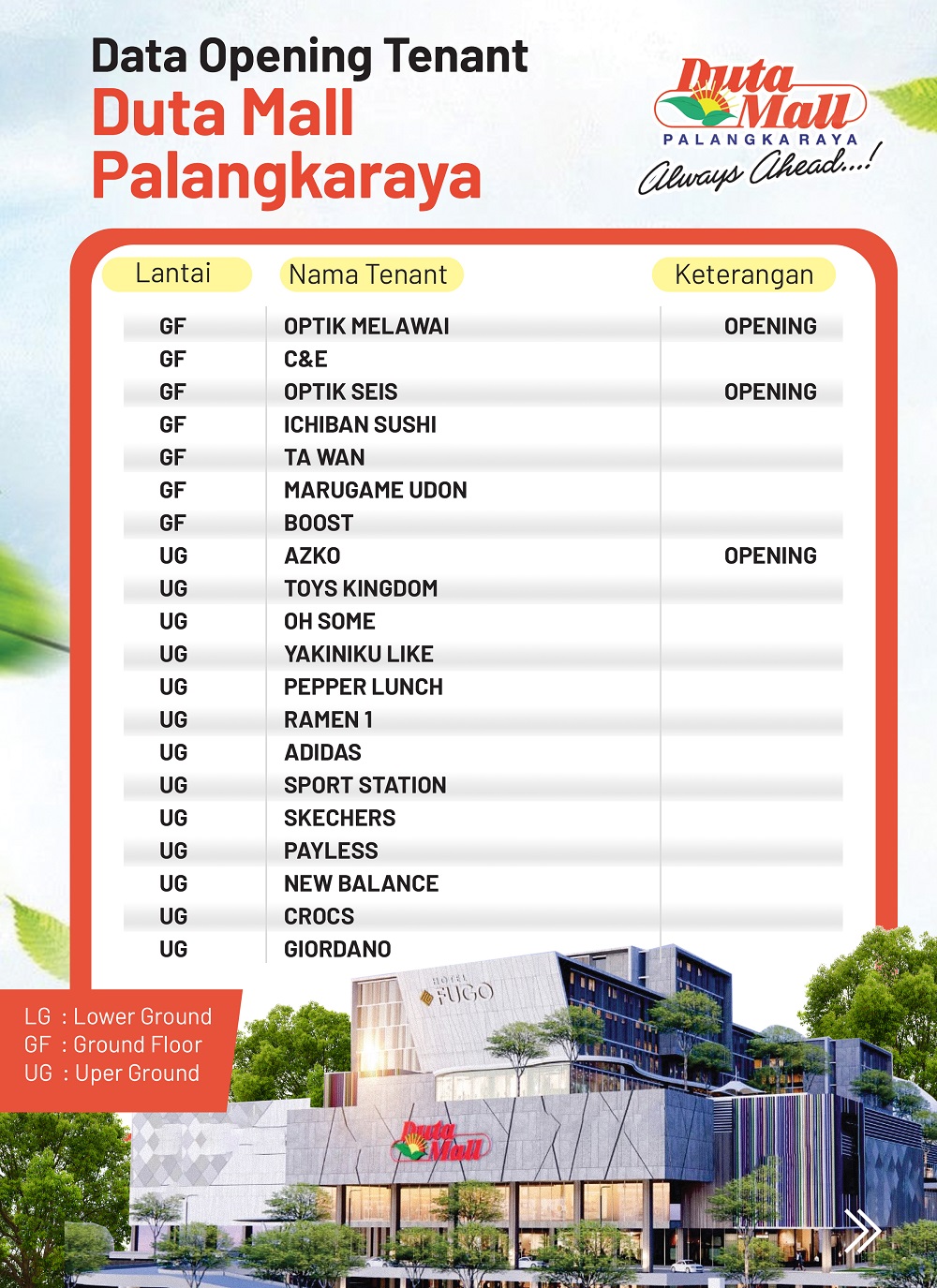 Daftar tenant Ground Floor Duta Mall Palangka Raya.