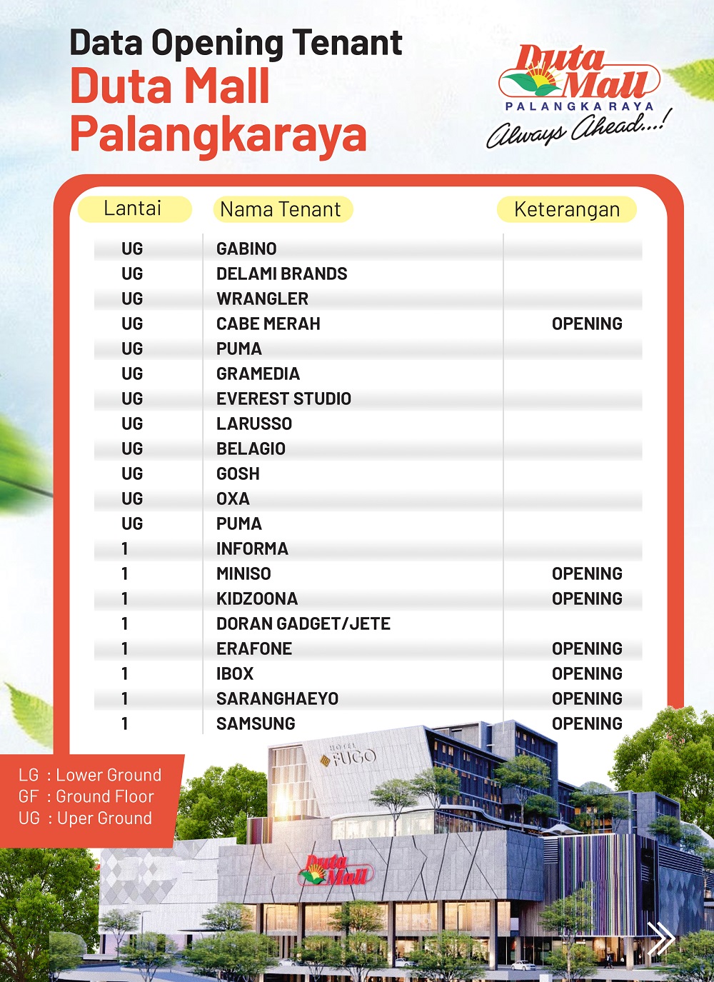 Daftar tenant Upper Ground Duta Mall Palangka Raya
