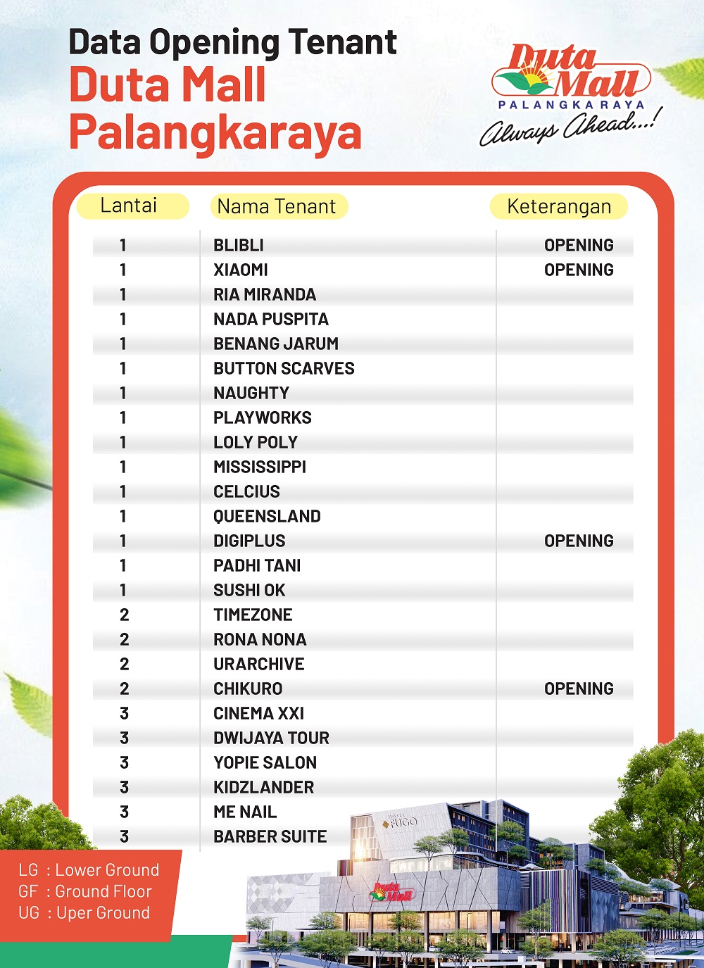 Daftar tenant Upper Ground Duta Mall Palangka Raya.