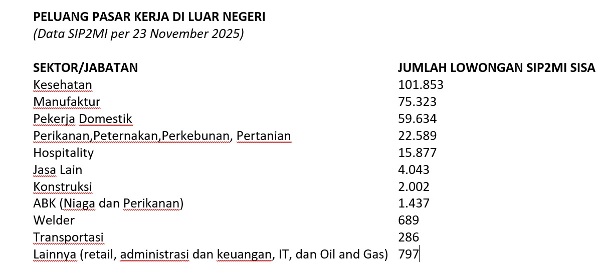 Peluang pasar kerja di luar negeri
