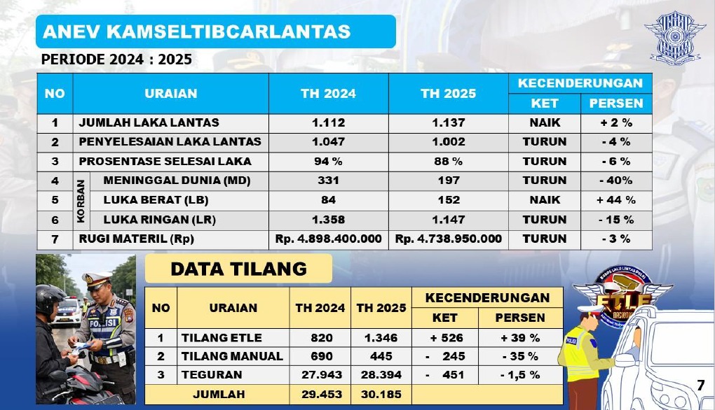 Anev Kamseltibcarlantas Periode 2024 - 2025